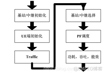 普通中继模型-吞吐量_休眠算法_02